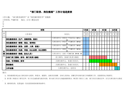 1-岗位架构梳理小组工作计划进度表