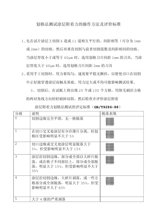 涂层附着力测试规范及标准