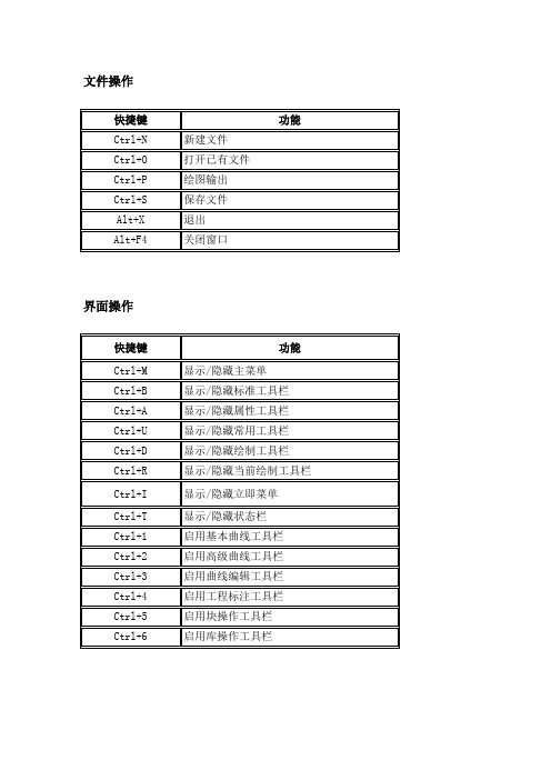 CAXA 电子图版快捷键