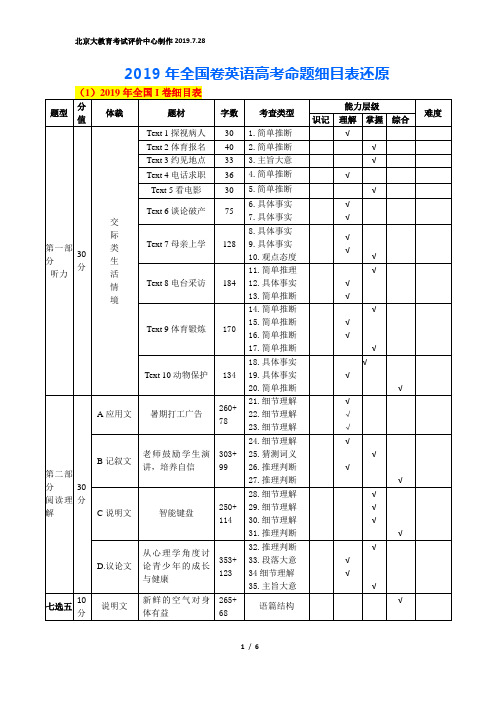 2019全国卷英语命题细目表还原