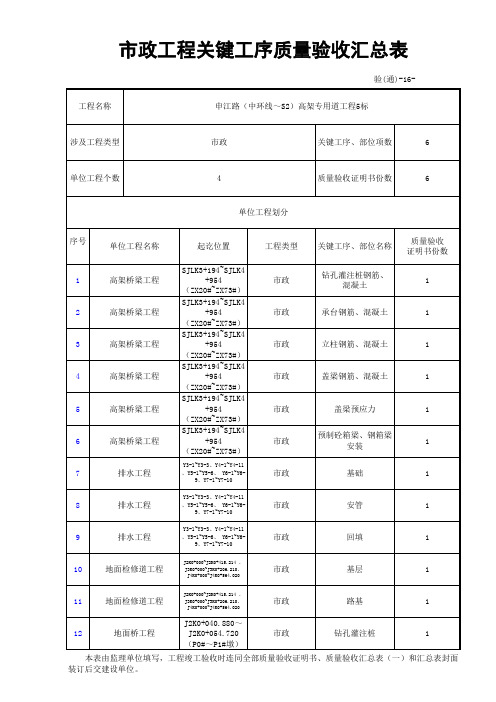 市政工程关键工序验收汇总表