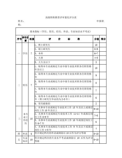 高级职称推荐评审量化评分样表