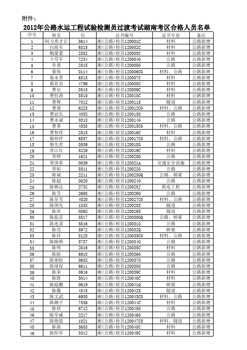 2012年湖南检测员通过名单