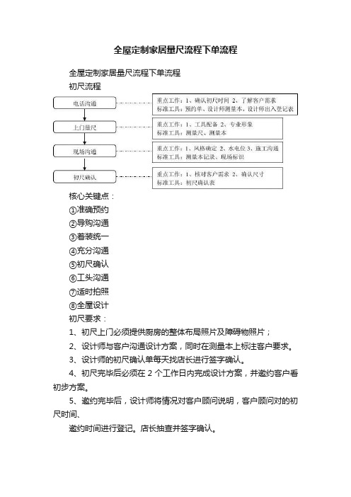 全屋定制家居量尺流程下单流程