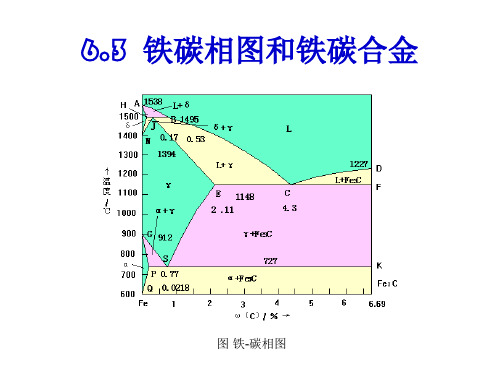 6.3铁碳相图