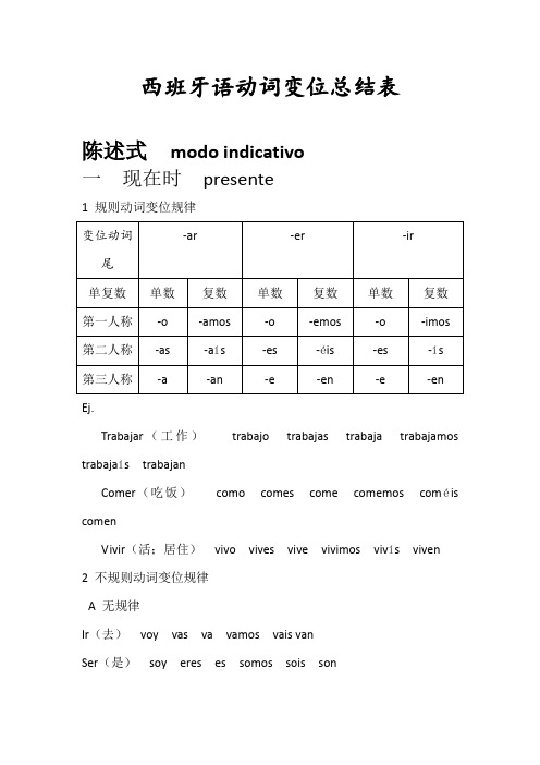 西班牙语动词变位总结