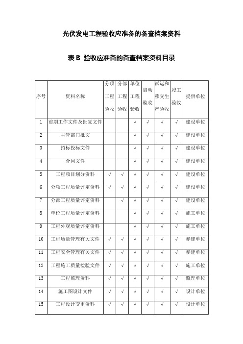 光伏发电工程验收应准备的备查档案资料