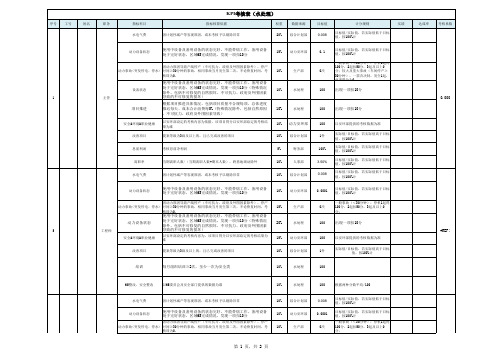 水处理考核汇总表