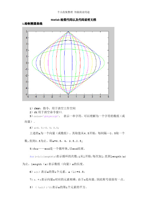 Matlab绘图代码以及代码说明文档