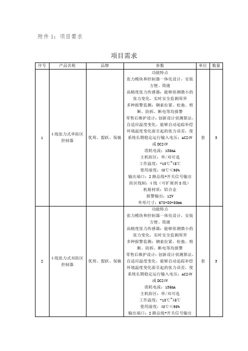 张力式电子围栏项目需要