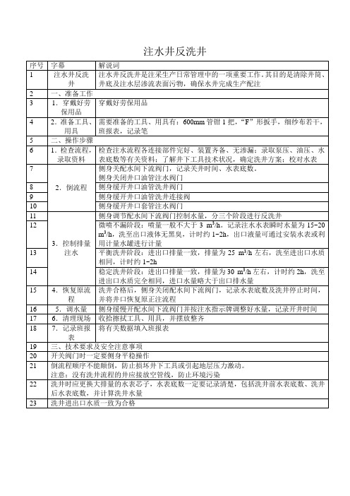 注水井反洗井