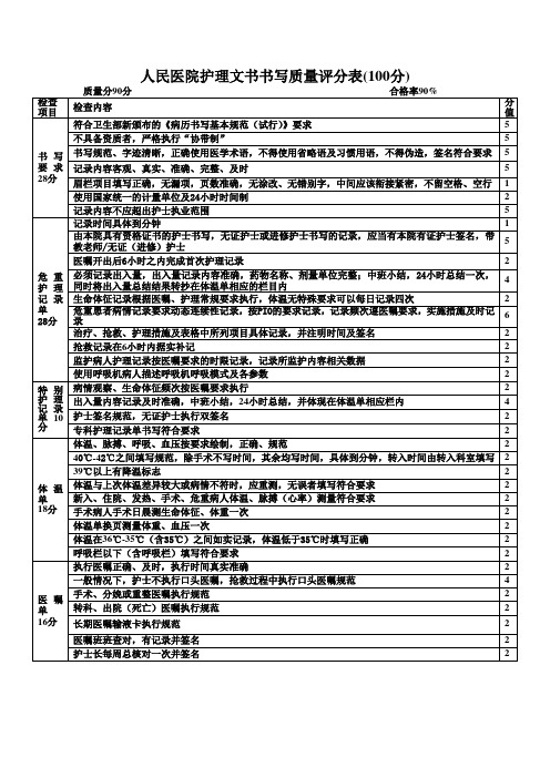 人民医院护理文书书写质量评分表