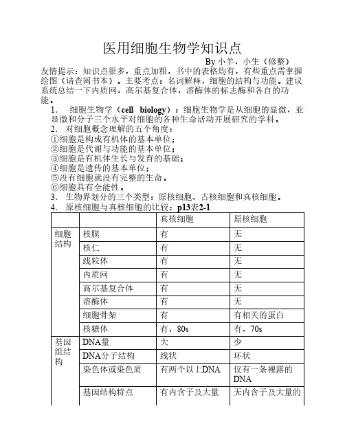 医用细胞生物学知识点(完整版)