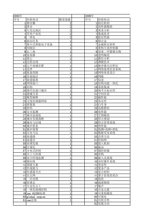 【国家自然科学基金】_结构功能一体化_基金支持热词逐年推荐_【万方软件创新助手】_20140731