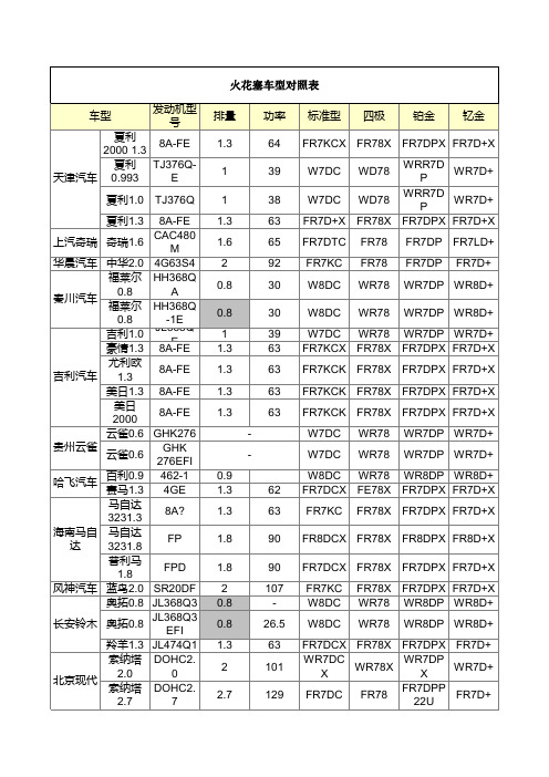 火花塞对照表