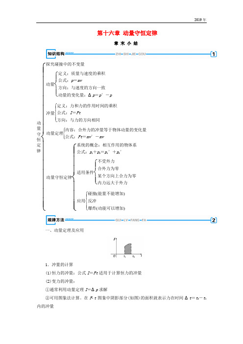 2019高中物理 第十六章 动量守恒定律章末小结学案 新人教版选修3-5