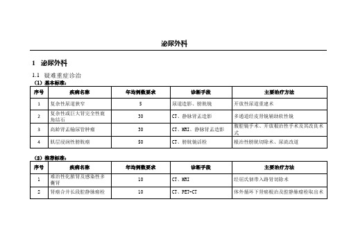 泌尿外科技术标准评价表【上海三级综合医院版本】