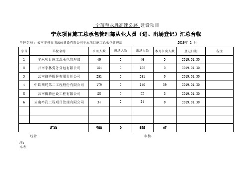 从业人员进、出情况统计汇总台帐(2019年)