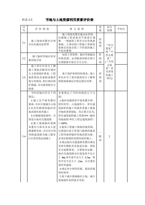 附表2-5  节地与土地资源利用要素评价表