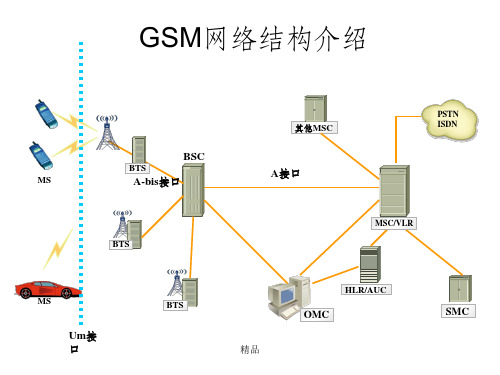 运营商网络部新员工培训课程