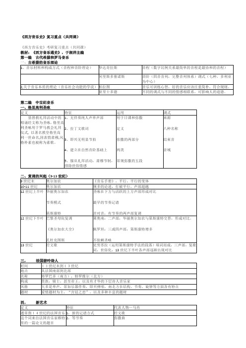 考研西方音乐史复习要点