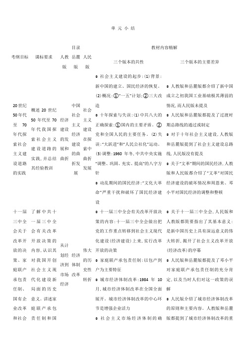 高中历史(人教版,必修2)教师用书 4单元 小结