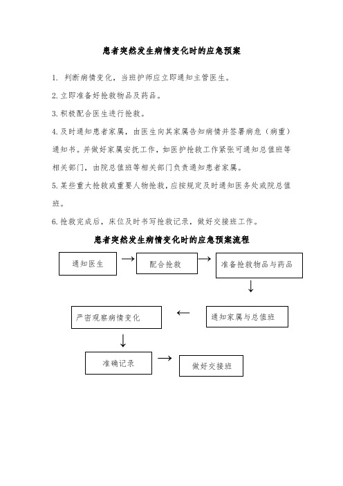 患者突发病情变化的应急预案