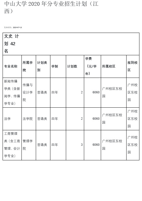 中山大学2020年分江西专业招生计划