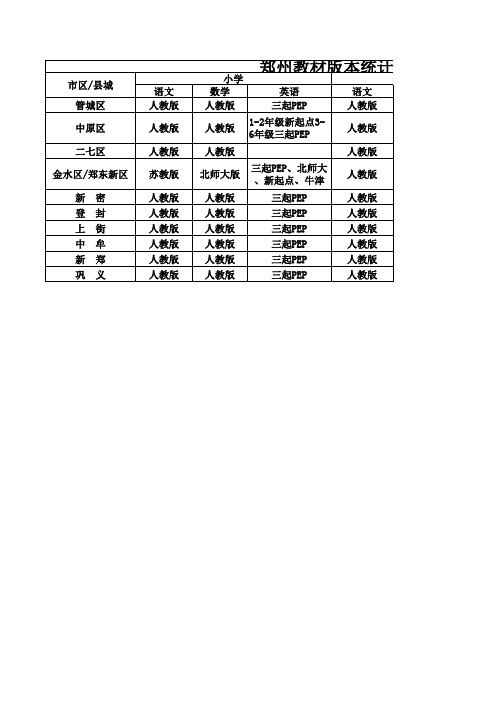 河南教材版本统计表