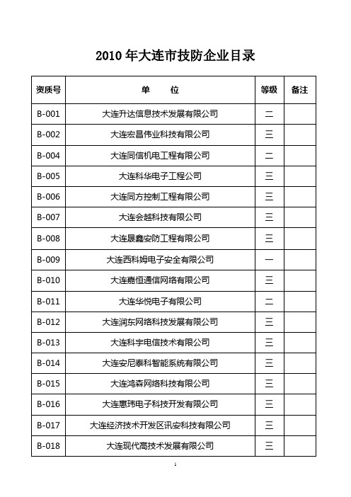 62010年大连市安防企业目录_6