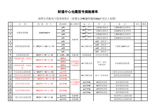 新电缆型号清单