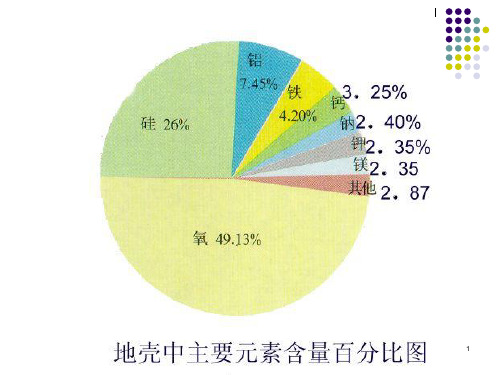 三大类岩石的转化详解PPT课件