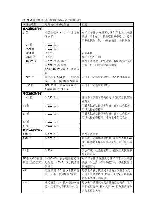 (完整word版)整体模型适配度的评价指标及其评价标准(word文档良心出品)