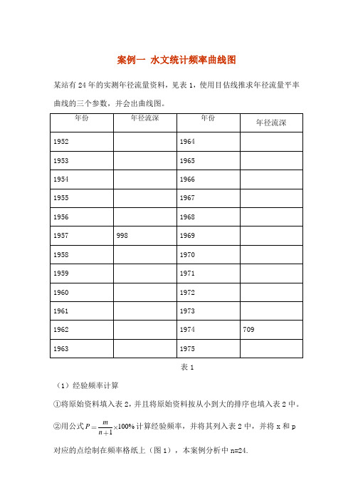 案例一水文统计频率曲线图