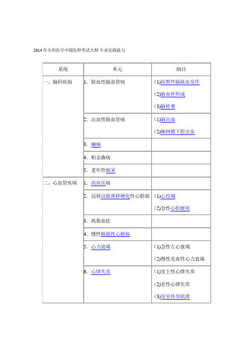 14年全科中级考试大纲-专业实践能力