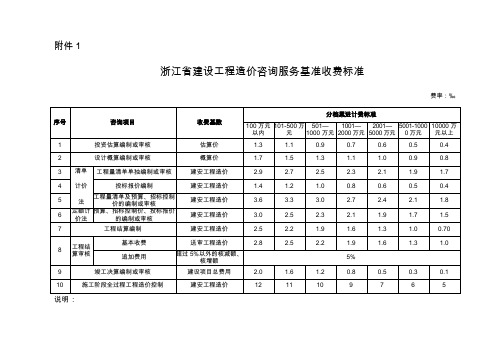 浙江省建设工程造价咨询服务基准收费标准