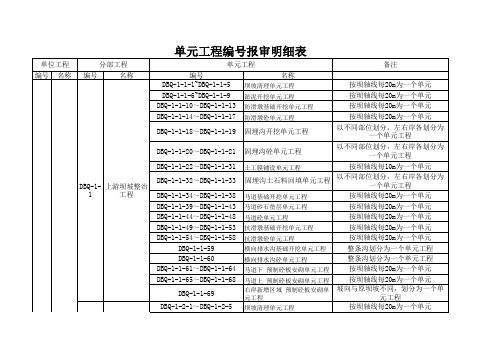 项目划分明细  大巴箐编号调整