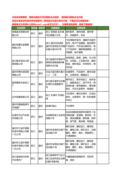 新版浙江省温州汽车零件工商企业公司商家名录名单联系方式大全28家