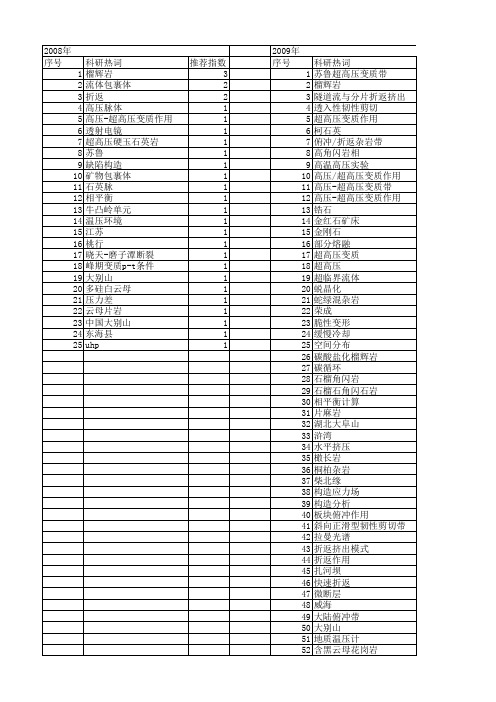 【国家自然科学基金】_高压超高压变质作用_基金支持热词逐年推荐_【万方软件创新助手】_20140802