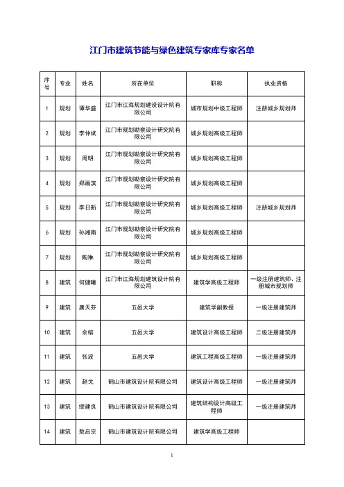 江门市建筑节能与绿色建筑专家库专家名单