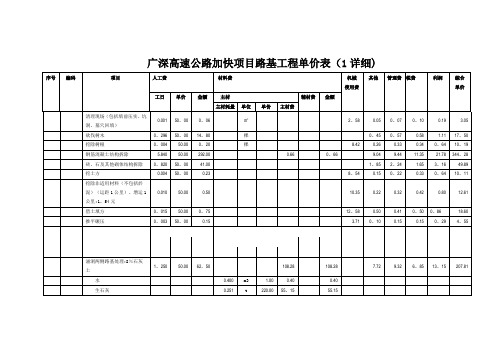 路基工程单价表