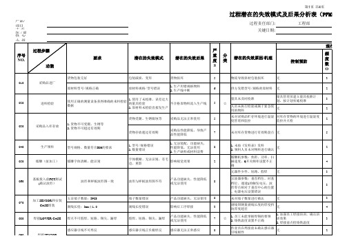 PFMEA范本