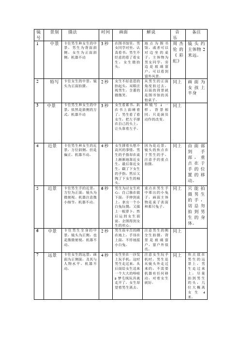 分镜头脚本范本