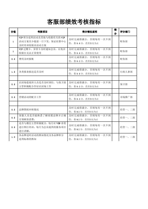 客服部绩效考核指标