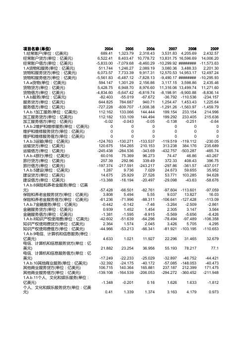 国际收支平衡表2004-2014