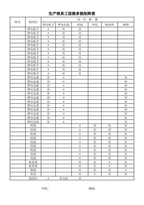 生产部员工技能多能矩阵表