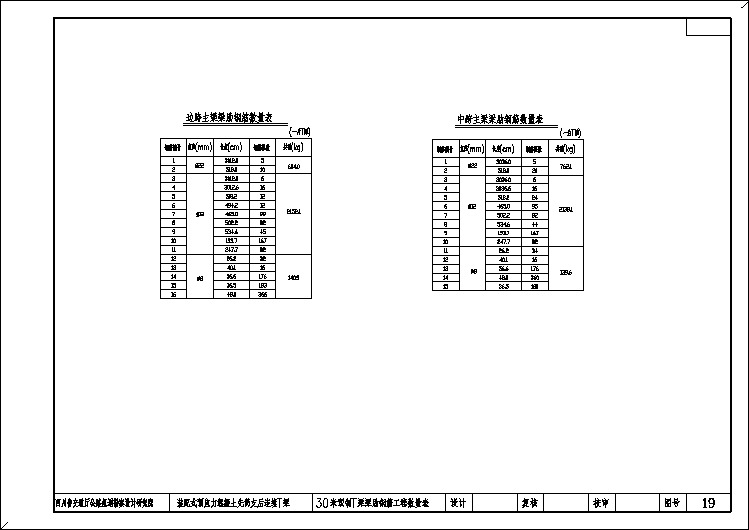 梁桥施工图纸30mT梁肋钢筋工程数量表