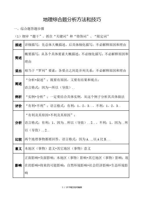 地理综合题分析方法和技巧