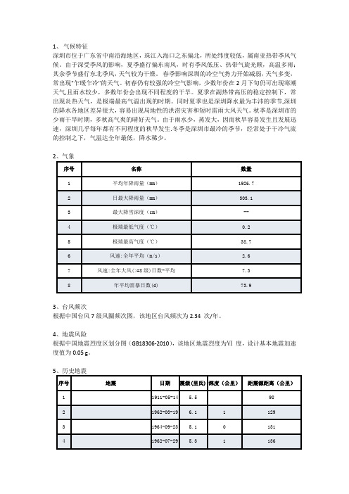 深圳市水文情况