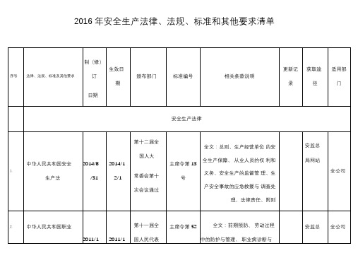 安全生产适用的法律法规及其他要求清单